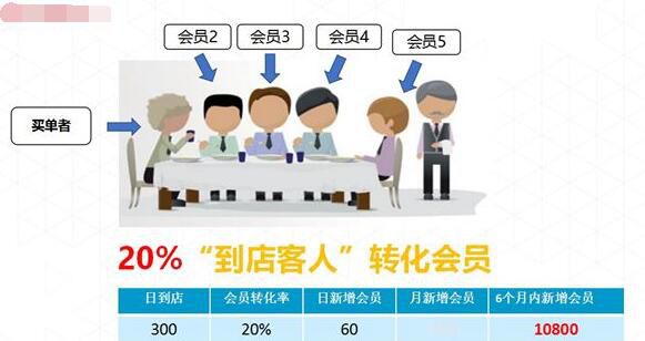 美容师怎么拓客话术_美容院微信拓客_美容店拓客